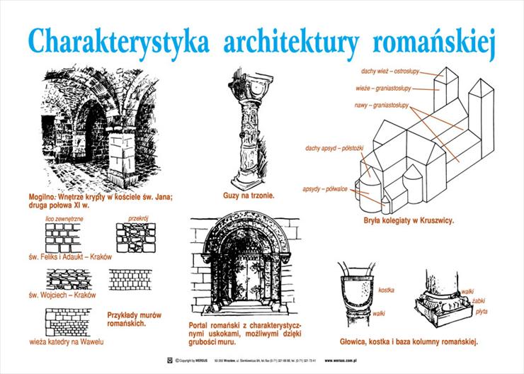 style architektoniczne - 01 architektura romańska.jpg