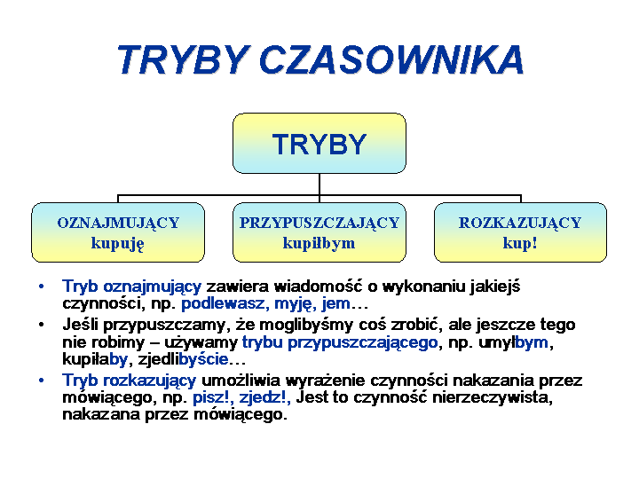 Język Polski - TABLICE - schemat_tryby_czasownika1.gif