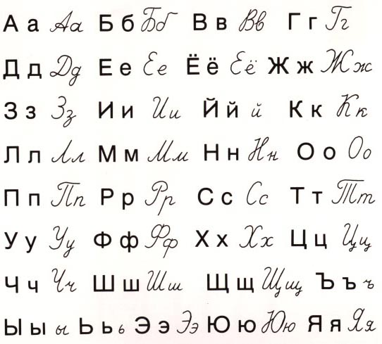 Nauka języka rosyjskiego - alfawit.jpg